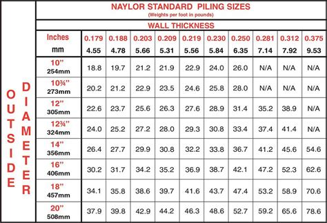 sheet pile weight per foot